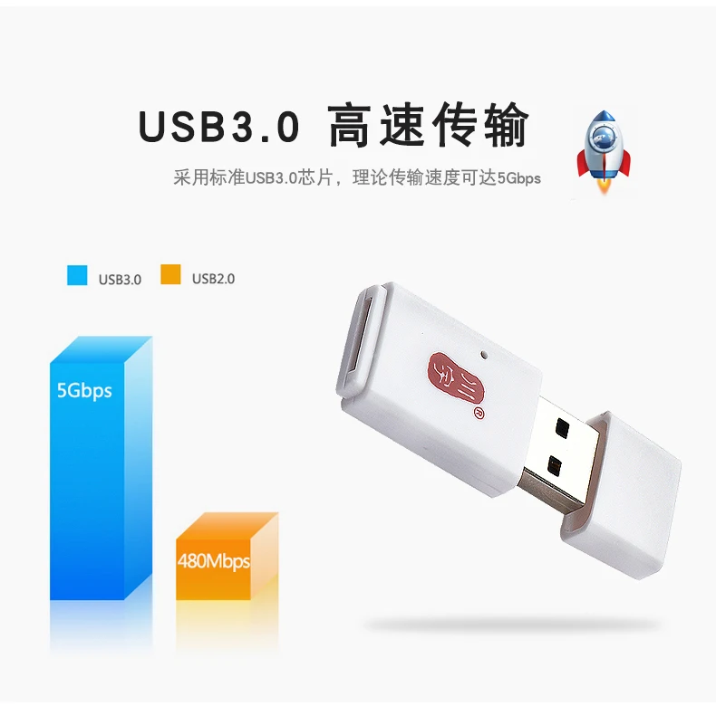 E. lixz мини-считыватель карт мобильный телефон планшетный ПК USB 3,0 5 Гбит/с для Micro TF флэш-карты памяти