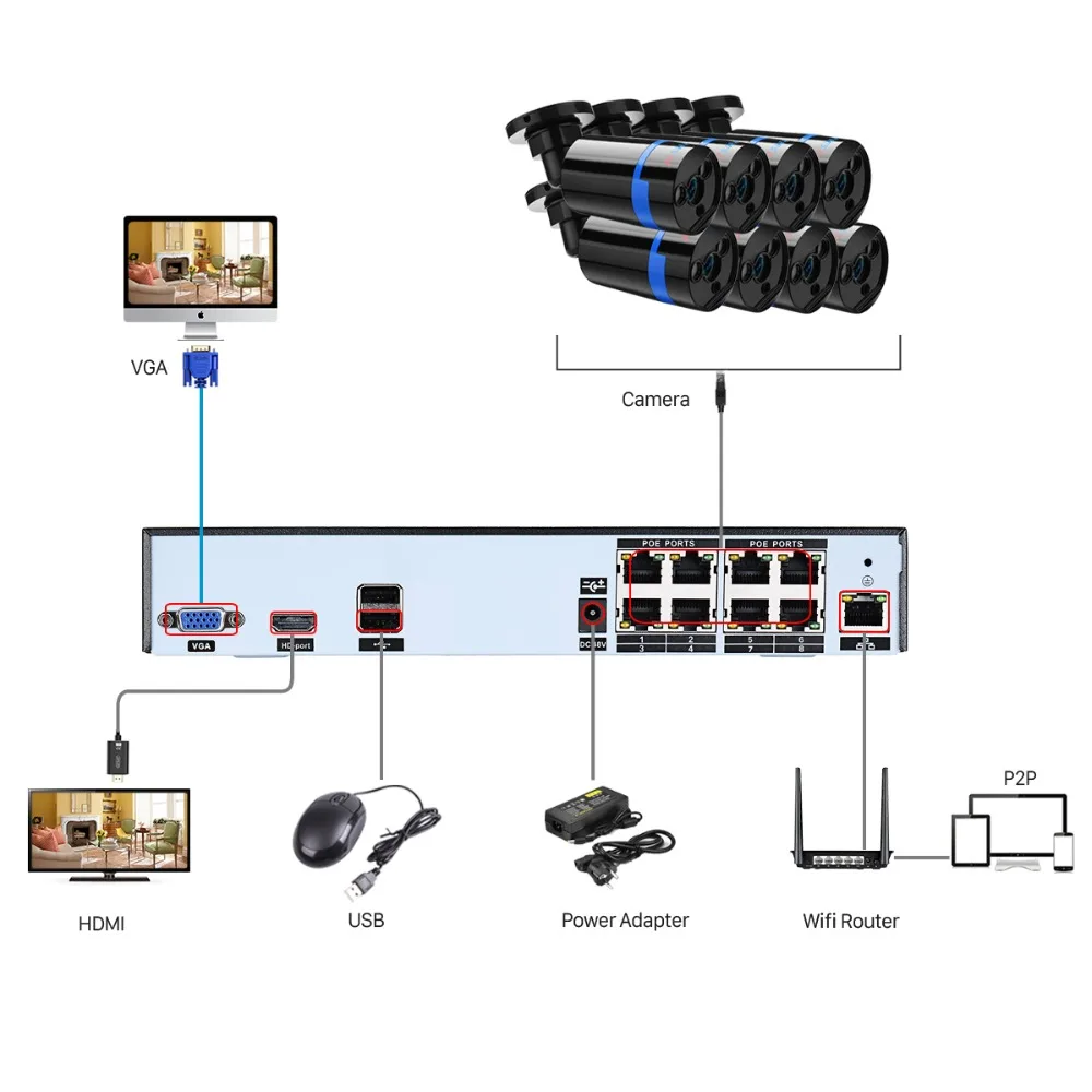 Камера видеонаблюдения BESDER 8 каналов H.265 3 Мп POE NVR IP|Система наблюдения| |