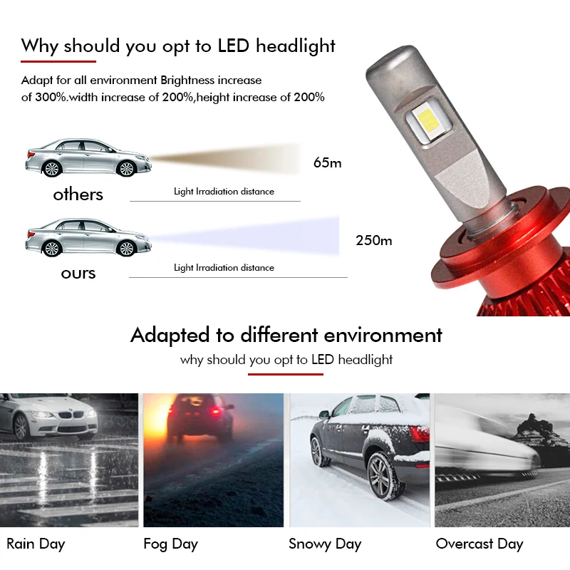 Светодиодные фары лампы 24v грузовик H7 h1 h11 h3 9005 9006 led 55w csp Автомобильные |