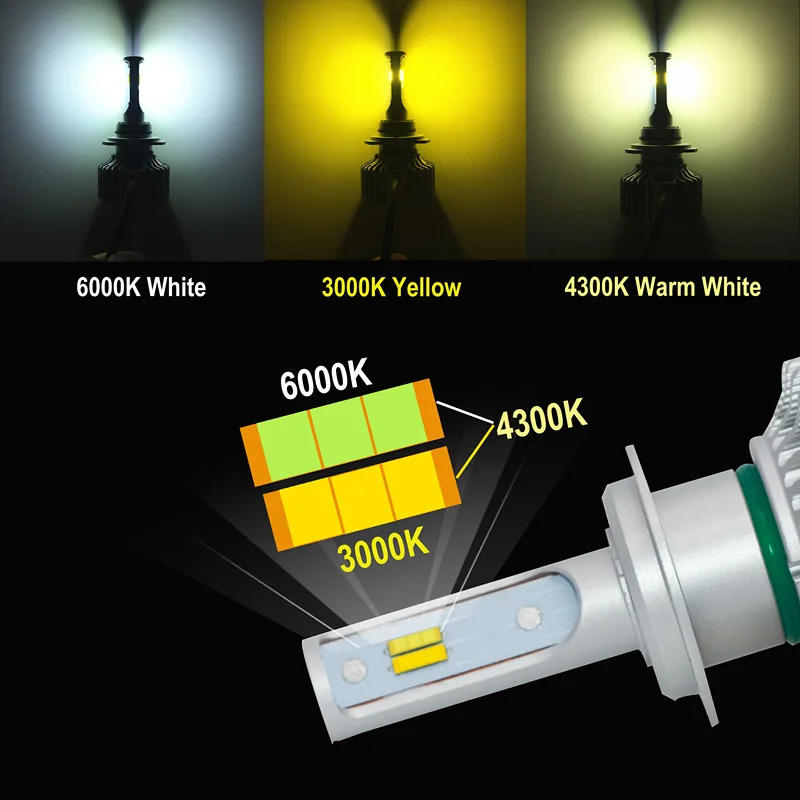 Uttril светодиодные светильники лампы 9005 Led H11 H4 H3 H7 H8 H9 9006 880 881 H27 автомобильные фары