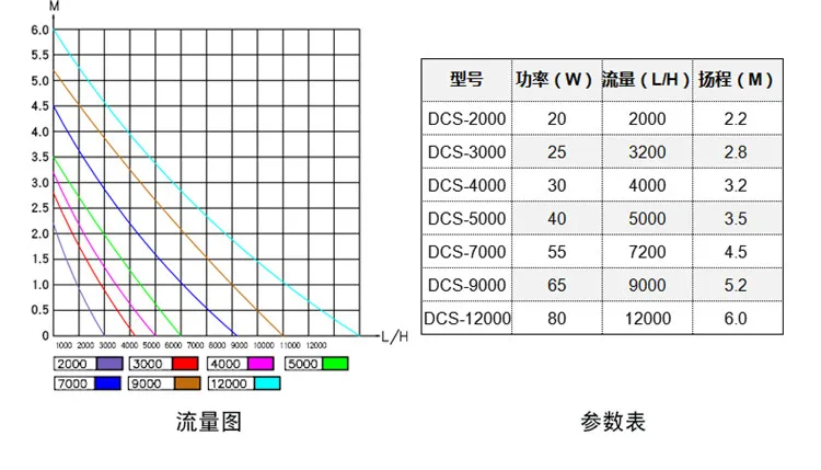 Jebao DC DCS серия переменный поток DC аквариумный водяной насос погружной насос морская пресная вода погружной насос контроллер 110 V-240 V