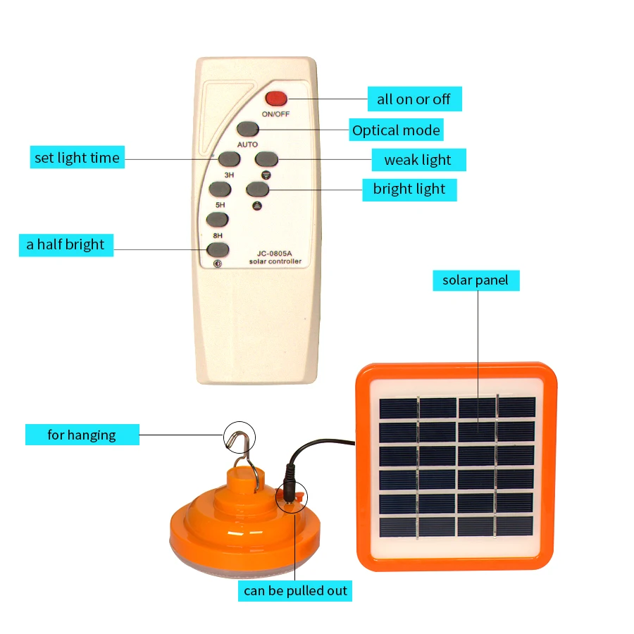 Портативная солнечная Светодиодная лампа USB для зарядки телефона Солнечная 130 лм