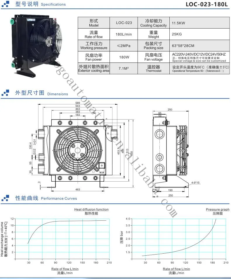 Air cooler LOC-004/007/LOC-011/LOC-016/LOC-023/LCO-33 oil-cooled sides/plate-in hydraulic aluminum oil cooler