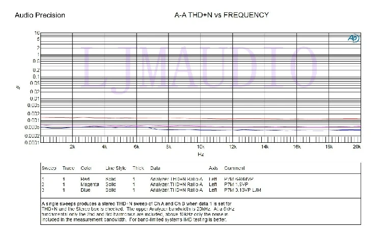 Мини предусилитель P7 готовая плата JRC 4580D Op amp малошумный 4 складной усилитель