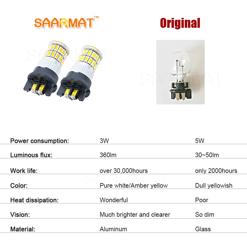 Светодиодсветодиодный лампа PW24W PWY24W 36smd для BMW i3 X4 (сзади) Audi Q3 Q7 A3 Quattro A4 A5 A6 S5