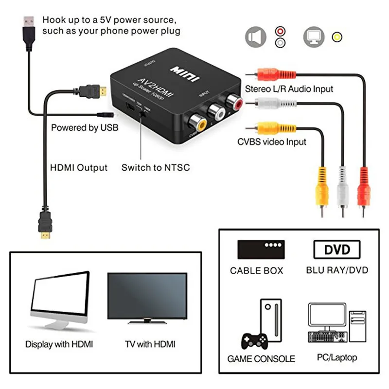 Мини AV в HDMI видео конвертер коробка AV2HDMI RCA CVBS адаптер для HDTV TV PS3 PS4 PC DVD Xbox проектор