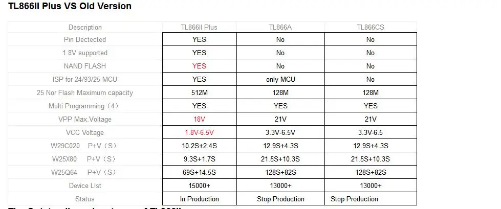 V9.0 TL866II плюс EEPROM PIC AVR TL866A TL866CS USB универсальный биос nand Программист 24 93 25 mcu биос EPROM