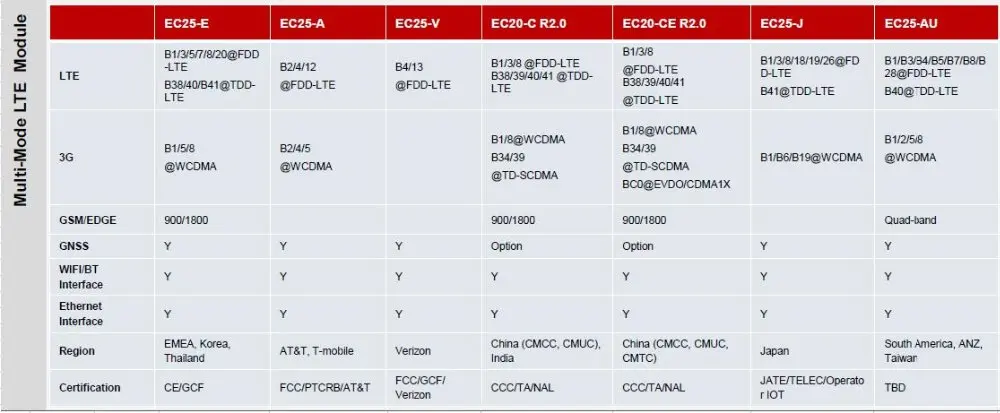 GSM SMS сигнализация управление Лер беспроводной пульт дистанционного управления для уровня воды бак насос орошения фермы автоматический контроль S140