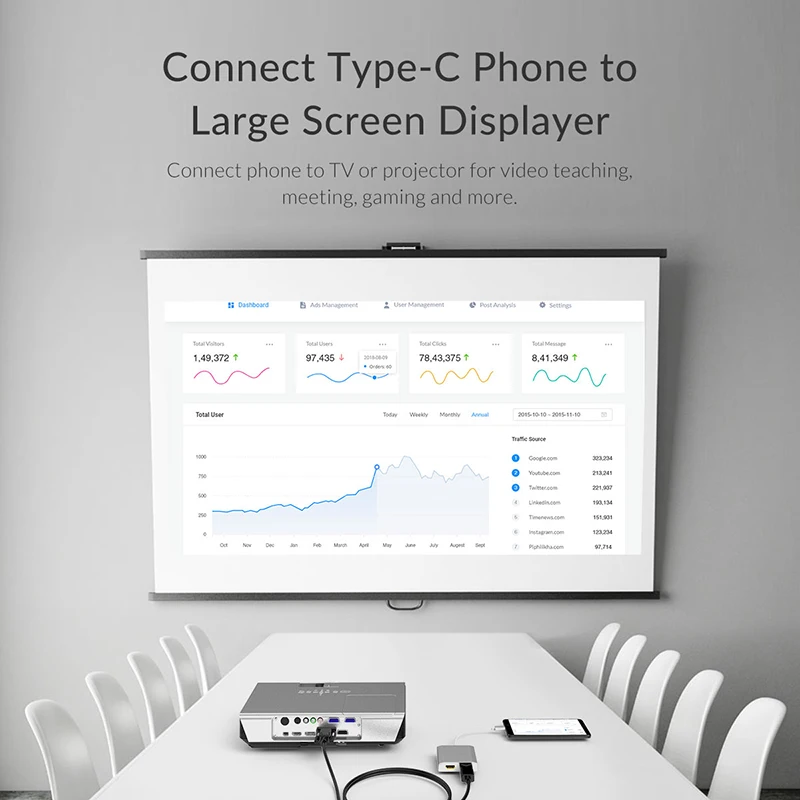 Видеокабель ORICO Type C Dual DP 4K HD большой кабель из сплава с разъемом экрана для