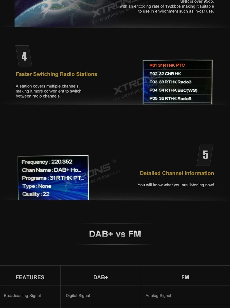 DAB+ цифровой РАДИОВЕЩАТЕЛЬНЫЙ приемник для D719G и TD102G с DAB+ антенна