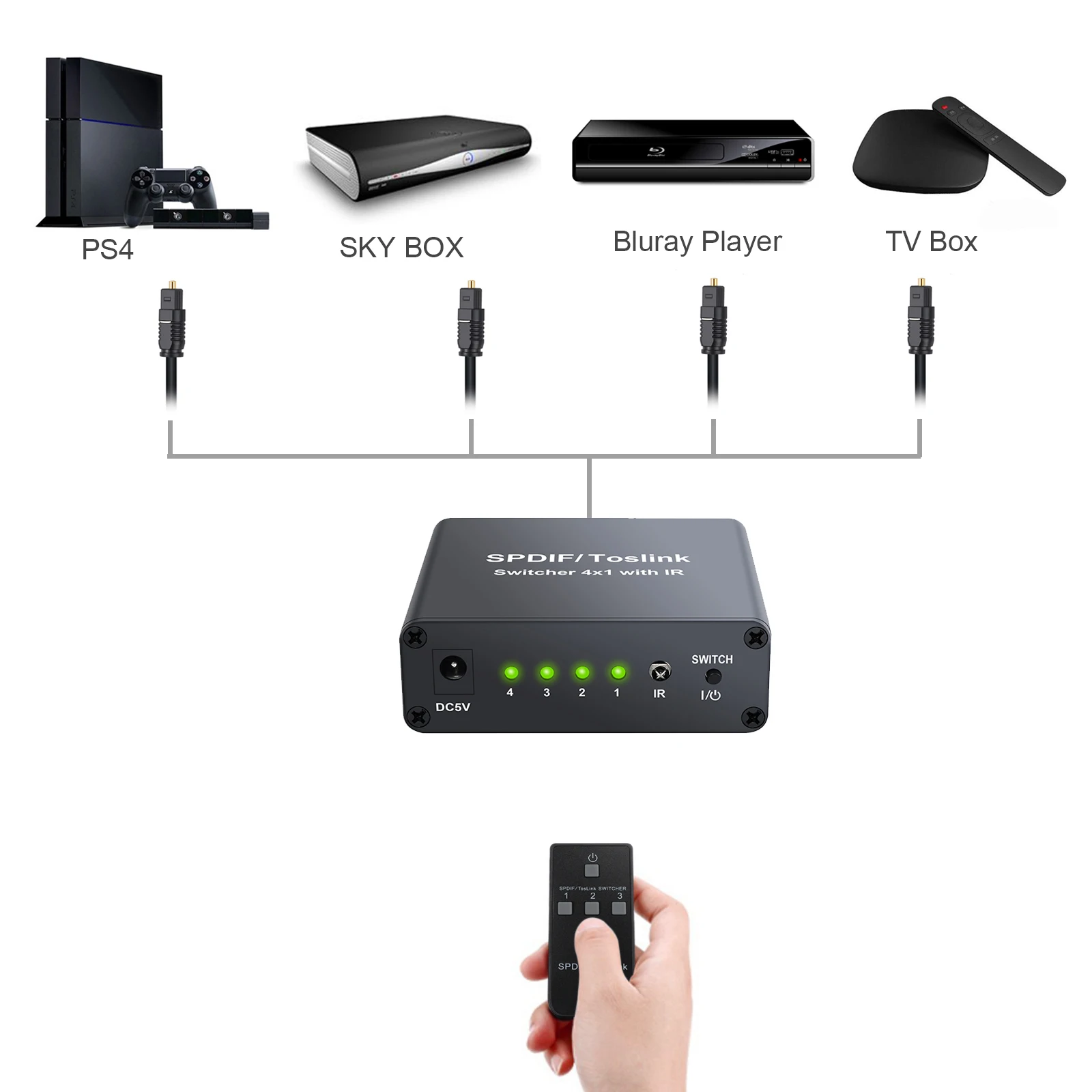 ESYNiC SPDIF/Toslink Switcher 4x1 с ИК пультом дистанционного управления для Fit LPCM2.0 DTS Dolby AC3