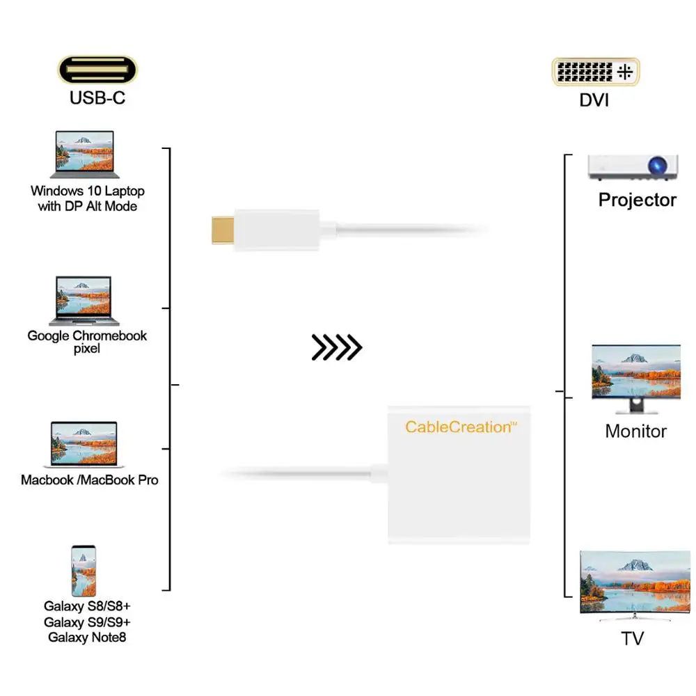 Адаптер CableCreation USB C к DVI Type совместим с Thunderbolt 3 (режим DP Alt) |