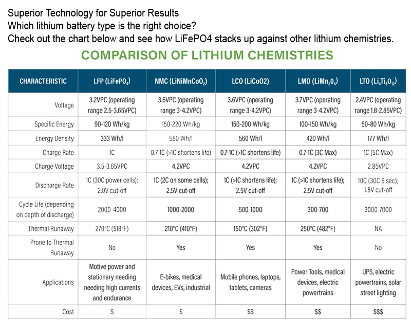 Без налогов lifepo4 батарея 48v 50ah электрическая батарея для трицикла Ev Тур автобус Гольф автомобиль грузовик