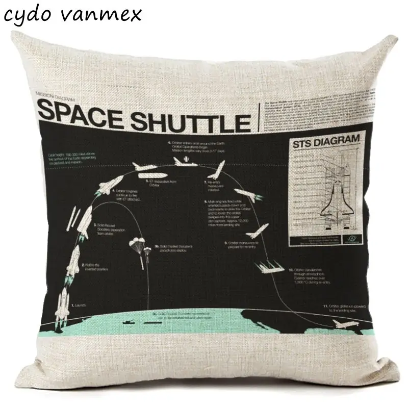 Космические исследования наволочка черная луна пледы для стула кровати новый
