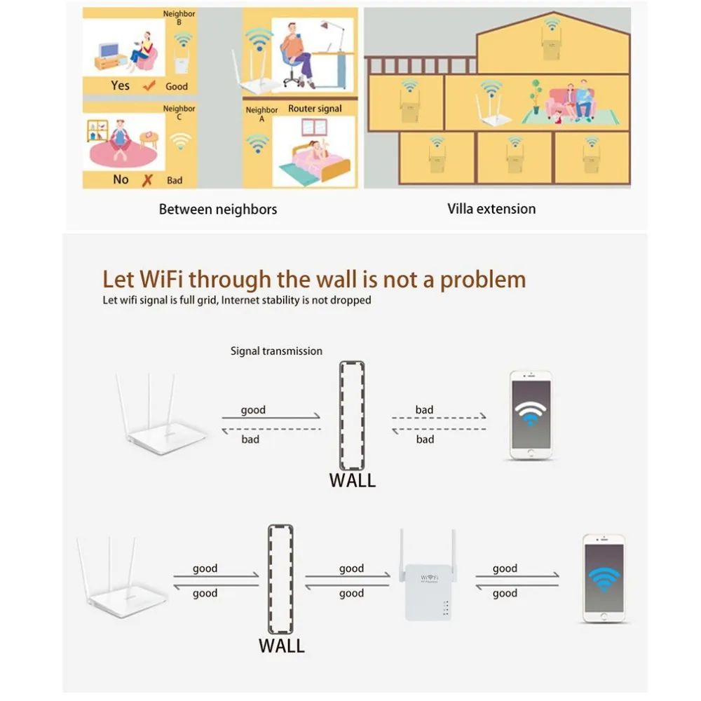Маршрутизатор PIXLINK 300 Мбит/с Wi-Fi ретранслятор Беспроводной сетевой ретранслятор 2 антенны Усилитель сигнала 802.11N с usb-портом 5 В/2 А