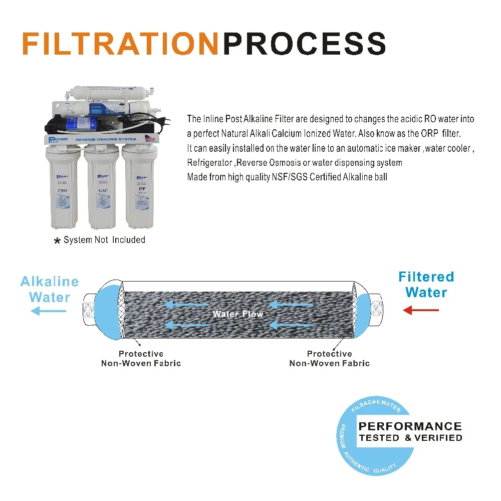 Щелочной фильтр для воды 2x10 дюймов встроенный замена ph + системы обратного осмоса