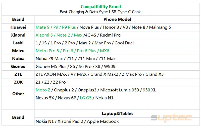Suptec Тип USB c быстрой зарядки Тип USB-C кабель для Samsung S8 Huawei P9 LG G5 Xiaomi 4C onePlus 2 Nexus 5x6 P 950