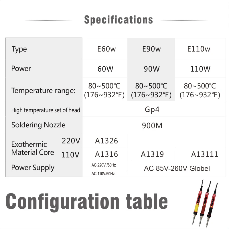 CXG E60W Профессиональный СВЕТОДИОДНЫЙ Цифровой Регулируемый Электрический паяльник постоянная температура паяльная станция E90WT E110WT E60WT