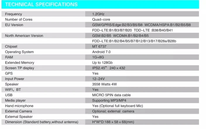 ZELLO REAL PTT Android Walkie Talkie LTE BAND 4G мобильное радио 4G-W7 Plus PTT чистая работа радио версия ЕС