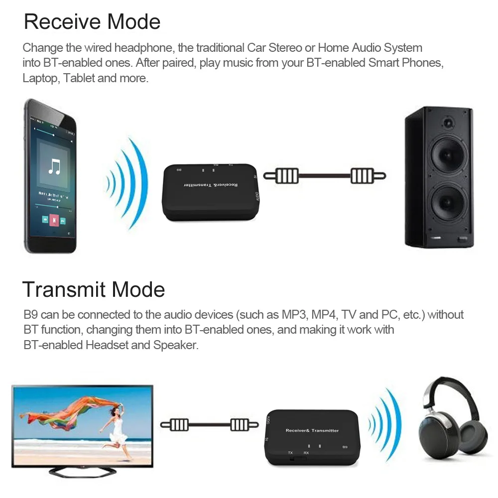 B9 Портативный 2 в 1 Bluetooth 4 аудио передатчик приемник беспроводной адаптер 3 5 мм