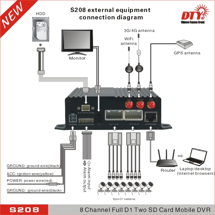 S208 4G комплект полный D1 8ch h.264 две карты памяти sd Мобильный dvr с 4g @ 1 шт. + 4 камера для