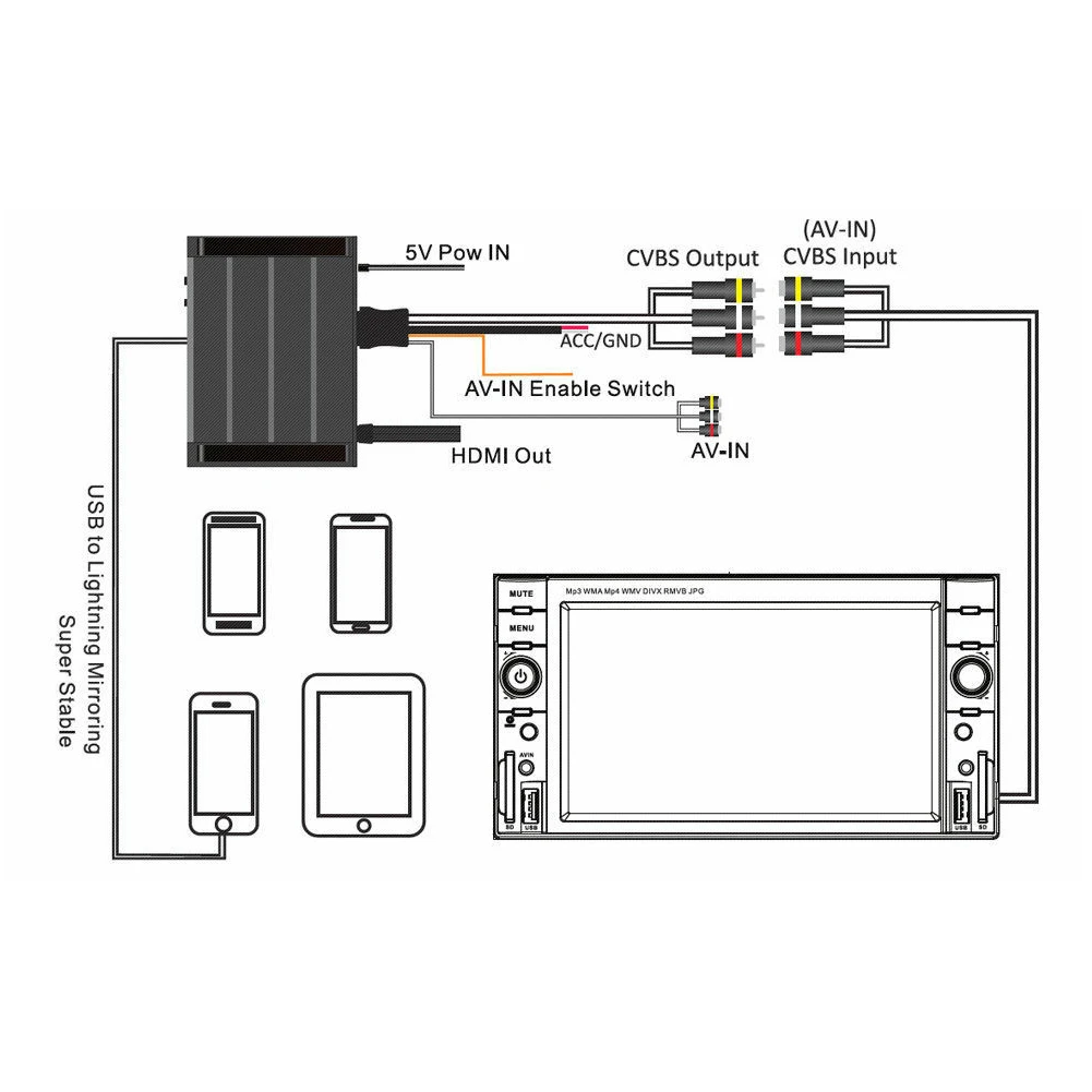 DLNA HDMI беспроводной Алюминиевый адаптер 1080P wifi DVD конвертер зеркальная коробка 12V