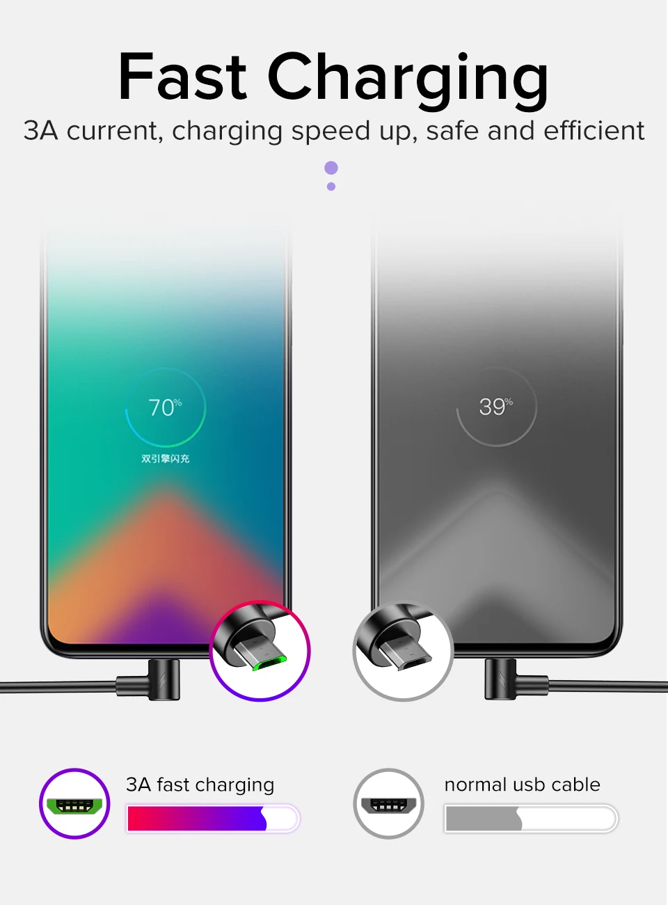 1 м 2 м Micro USB кабель 3A Быстрая зарядка Kable для huawei samsung Xiaomi LG кабель синхронизации данных Android мобильный телефон быстрое зарядное устройство провод