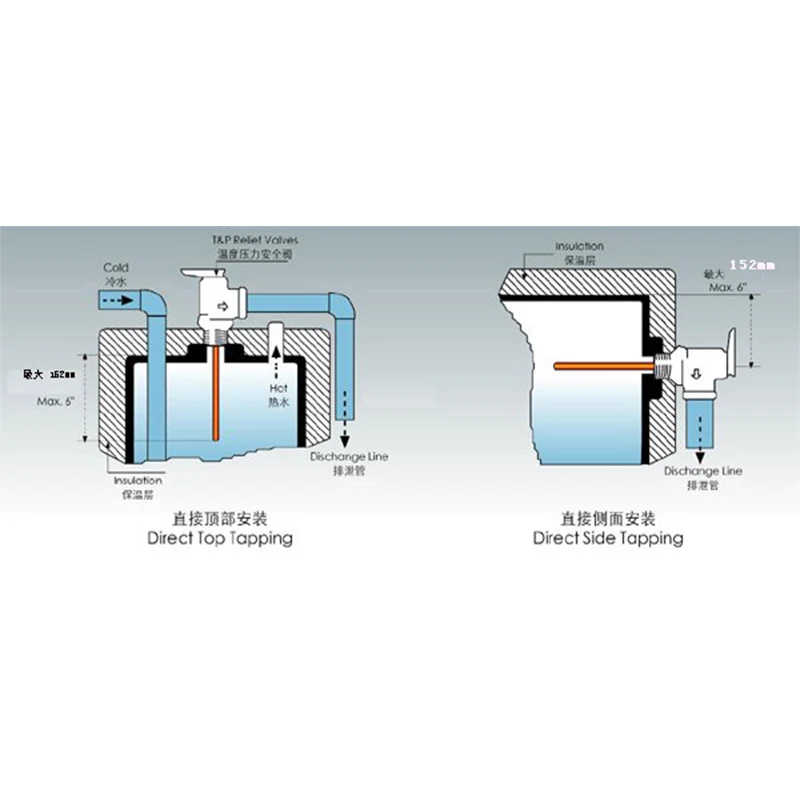 Клапан BSP3/4 &quotTP предохранительный клапан для измерения температуры и давления в