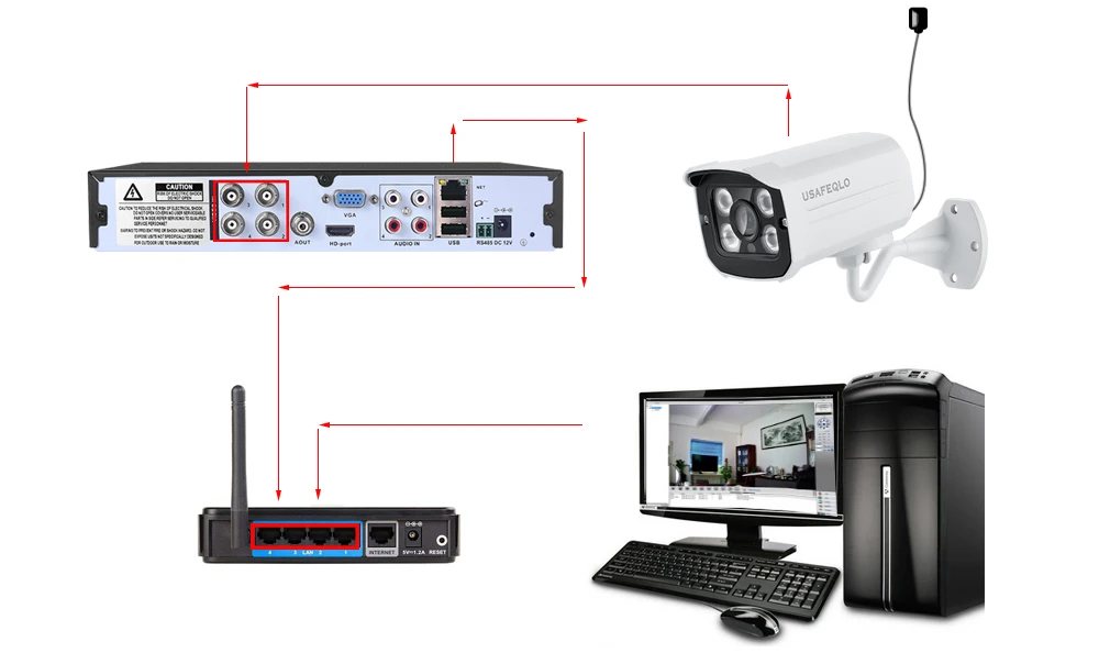 USAFEQLO 720 P/1080 P SONY IMX323 Full HD 2MP Внутренняя/наружная мини металлическая купольная AHD камера CCTV камера видеонаблюдения