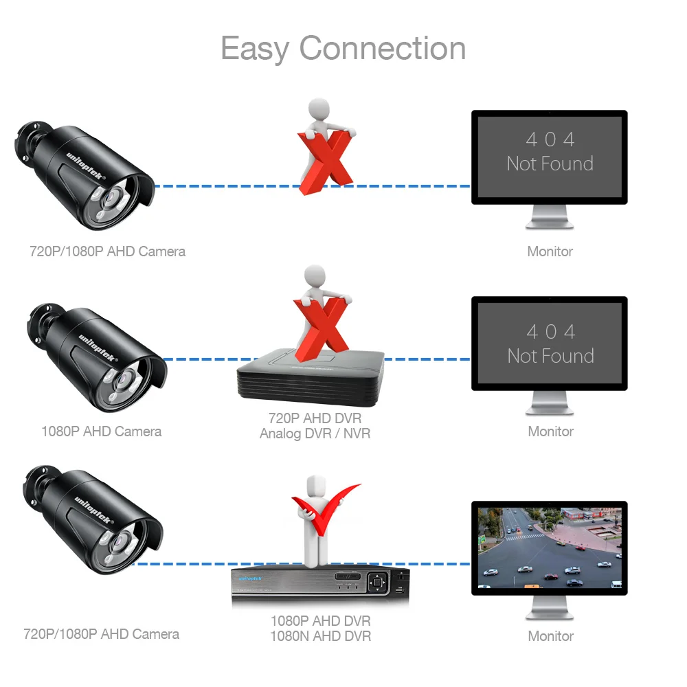 4CH 1200TVL камера безопасности Система AHD CCTV система DIY комплект только 4x1080 P 2.0MP Камера Безопасности ИК Открытый AHD-H комплект наблюдения