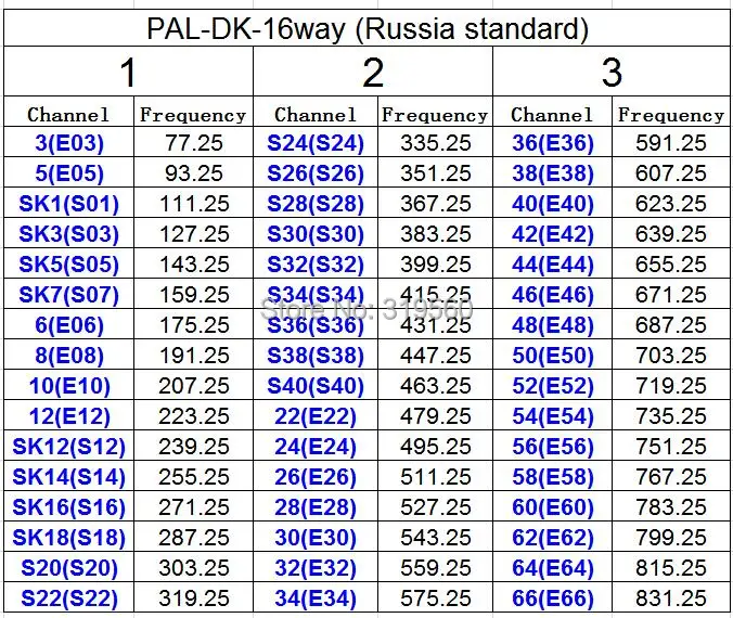 16 способ CATV модулятор, интервал канала, радиочастотного сигнала Выходной параметр зеркала заднего обзора модулятор, PAL-B/G fm модулятор, PAL-DK/I модулятор для гостиницы