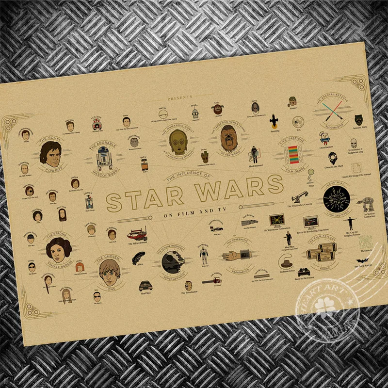 Винтажный кинопостер в старинном стиле Декор для дома бара кафе настенная