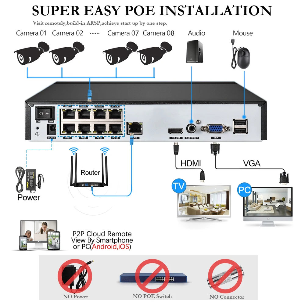 Gadinan 8CH 4MP HDMI POE NVR комплект CCTV система безопасности 4.0MP 3.0MP наружная аудио запись ip-камера комплект видеонаблюдения 2 ТБ HDD