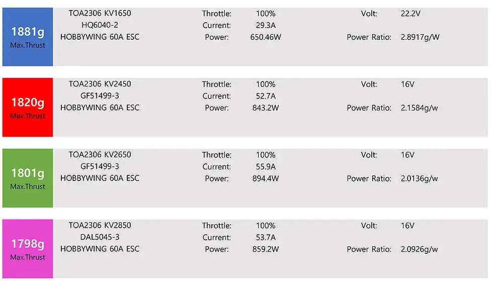 Новые поступления karearea Тоа 2306 1650/2450/2650 на возраст от 2 до 6 лет с 2850KV от 2 до 5 лет, Размеры S резьбы CW бесщеточный мотор для дрона с дистанционным управлением с видом от первого лица запасные Запчасти