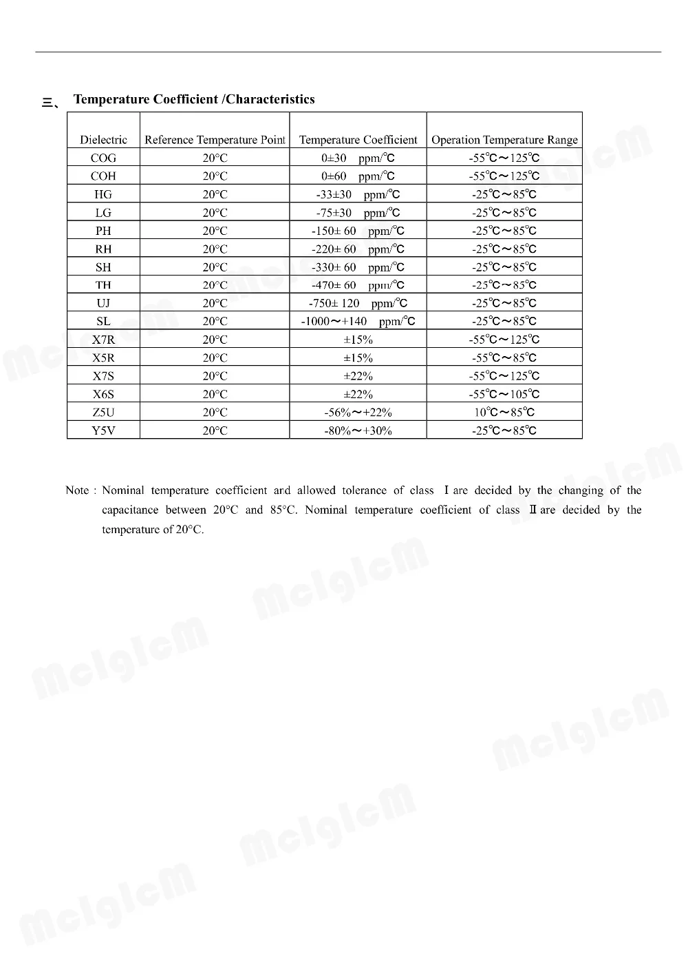 MCIGICM 1206 smd конденсатор керамический 22pf 100nf 10 мкФ Наборы Конденсаторов 0.5pF 100 мкФ|100uf