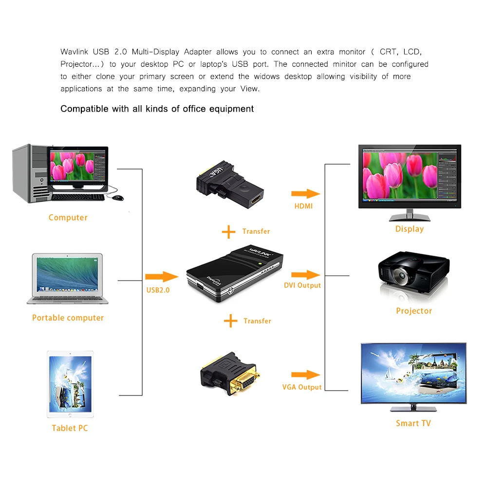Wavlink USB 2 0 к VGA/DVI/HDMI совместимый видео графический адаптер несколько мониторов
