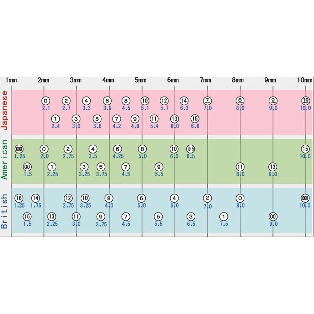 75 шт./компл. 15 Размеров 20 см двойной заостренный углеродистый бамбуковый