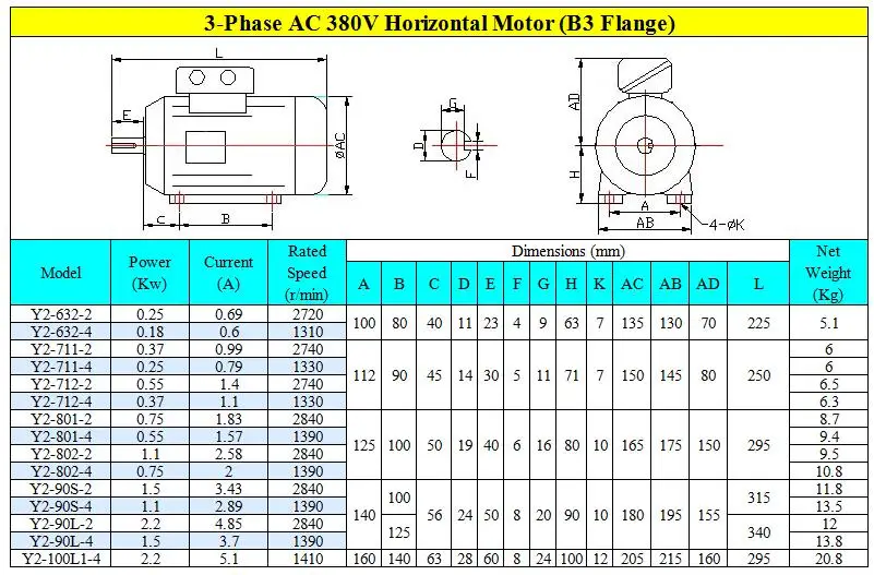 1.5kW 2840 об/мин 1.1Kw 1390 об/мин 2.2Kw 2840 об/мин 1.5Kw 1390 оборотах переменного тока 220V 380V 3-фазы высокоскоростной мотор Горизонтальная установка