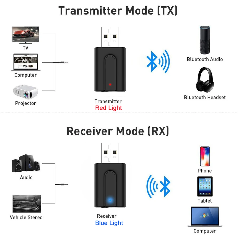 2 в 1 Автомобильный приемник передатчик Bluetooth 5 0 MP3 плеер 3 мм AUX стерео аудио