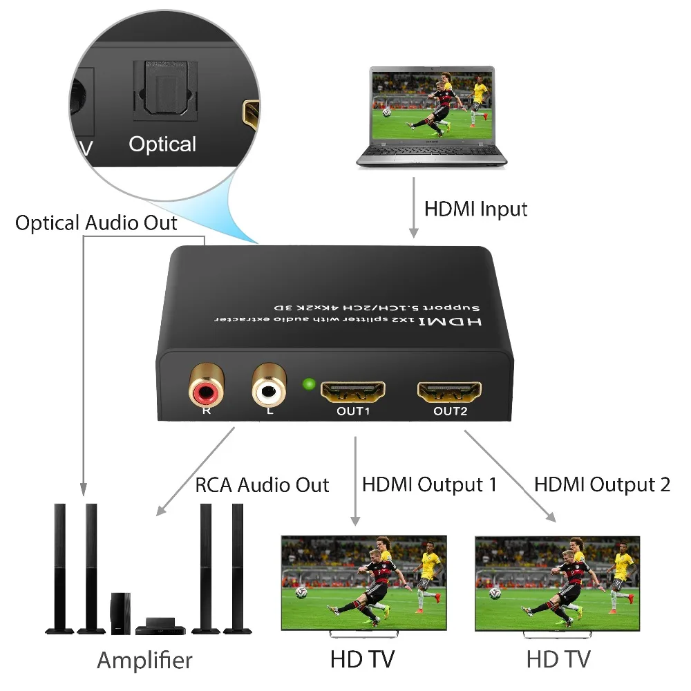 PROZOR 4K x 2K HDMI совместимый разветвитель 1 в 2 выхода аудио сплиттер с 2CH 5.1CH R/L 3 5 мм