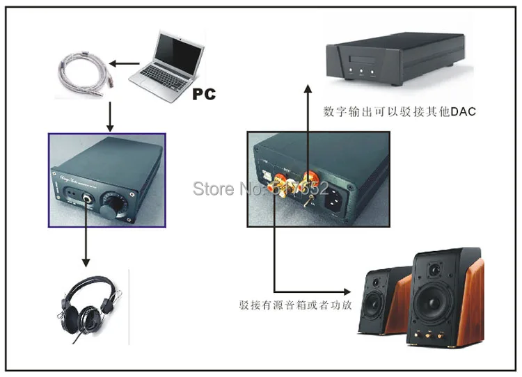 Закончил HIFI XMOS + AK4399 USB DAC усилитель для наушников нескольких Func printe Параллельно