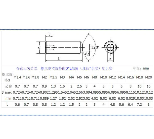 Шестигранный комплект винтов 5 шт. шестигранные болты с шестигранной головкой