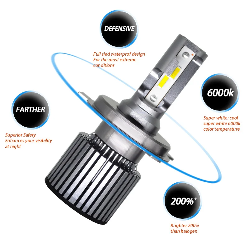 SZDS 6000 k H4 светодиодный H7 H8 H9 H11 H1 H3 9005 9006 9013 D2 Автомобильные фары 12 V 48 W 6400LM стайлинга