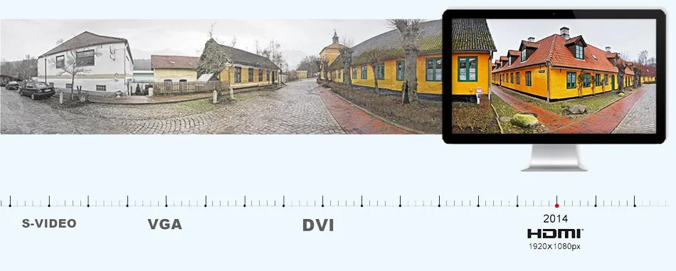 4Ch/8CH 1080N Hybrid 5-в-1 AHD DVR(1080P NVR+ 1080N AHD+ 960H аналоговый+ TVI+ CVI) по сканированию qr-кода удаленного просмотра домашней безопасности Системы