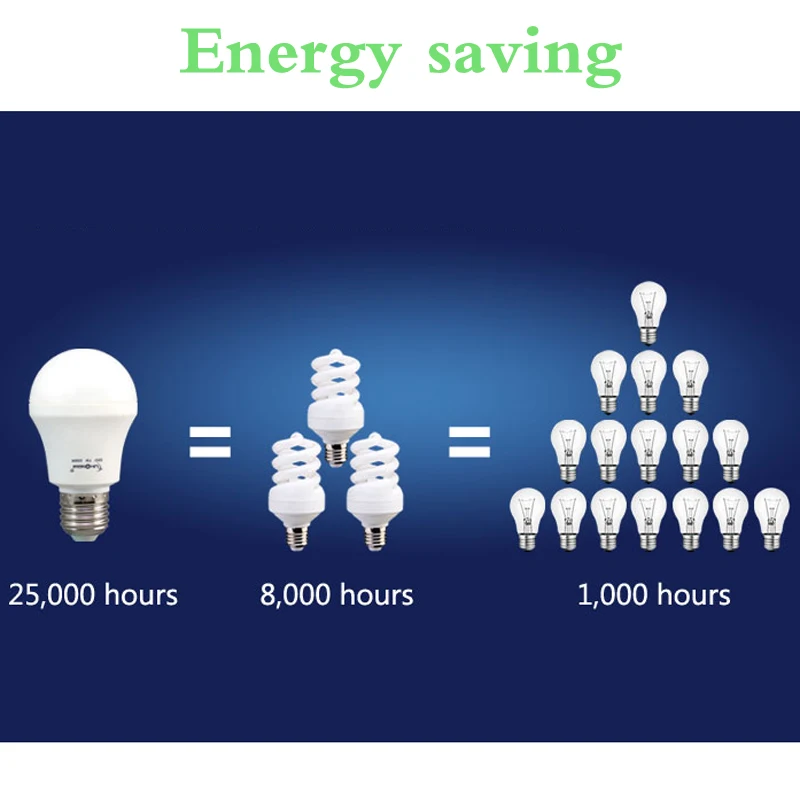 E27 энергосберегающая лампа светодиодный светильник 3 Вт 5 220 В | Лампы и освещение