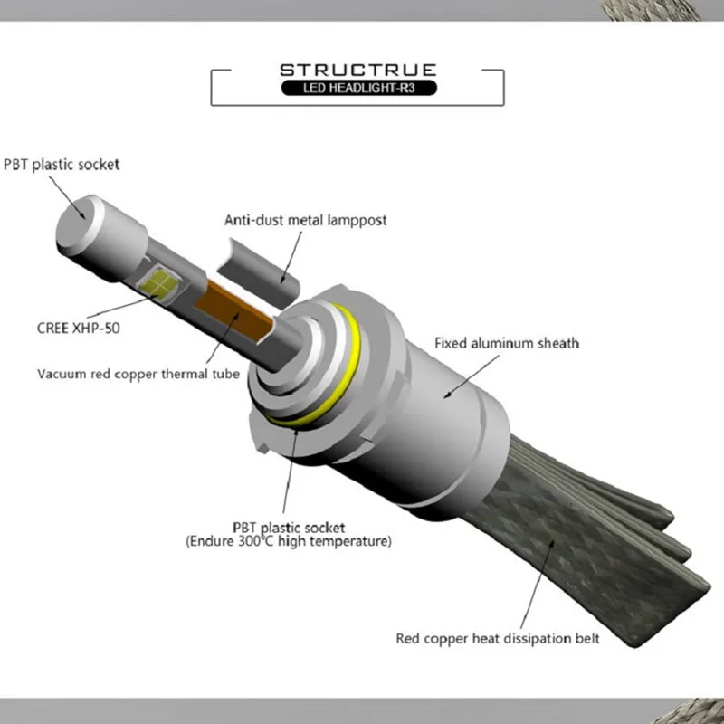 2 шт. автомобисветодиодный светодиодные лампы R3 9600 лм H1 H3 H4 H7 H9 H11 H13 9005 HB3 9006 HB4 |