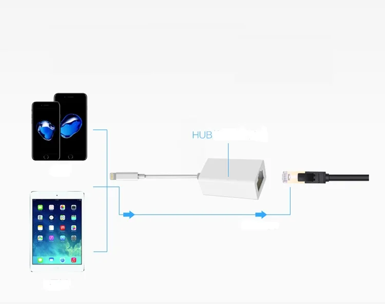 Для перехода от разъема Lightning к RJ45 Ethernet LAN проводной сетевой адаптер Благодаря