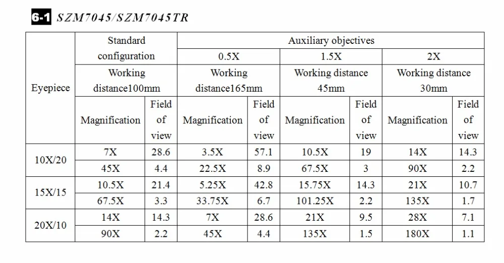Simul-focal Тринокулярный стереомикроскоп 3.5X-90X непрерывное Масштабирование увеличение 16MP 1080 P HDMI видеокамера 144 светодиодный свет