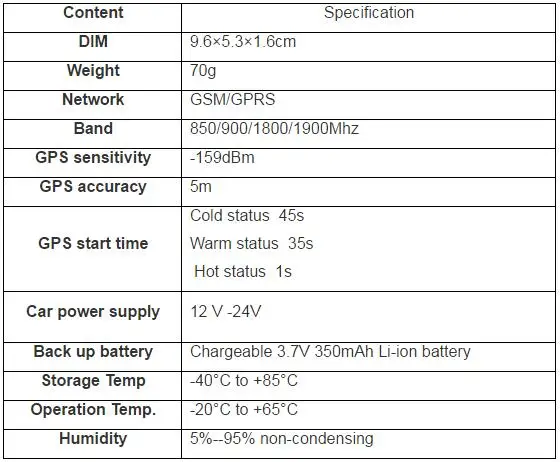 Gps 303F gps/GSM/GPRS трекер транспортного средства Топлива Меньше или Противоугонная сигнализация SOS TK303F