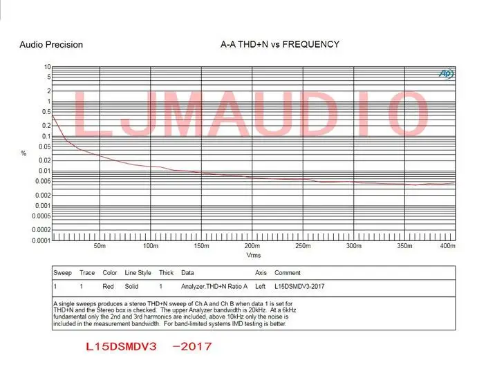 L15DSMD IRS2092S Высокая мощность 250 Вт Класс D аудио цифровой моно усилитель плата